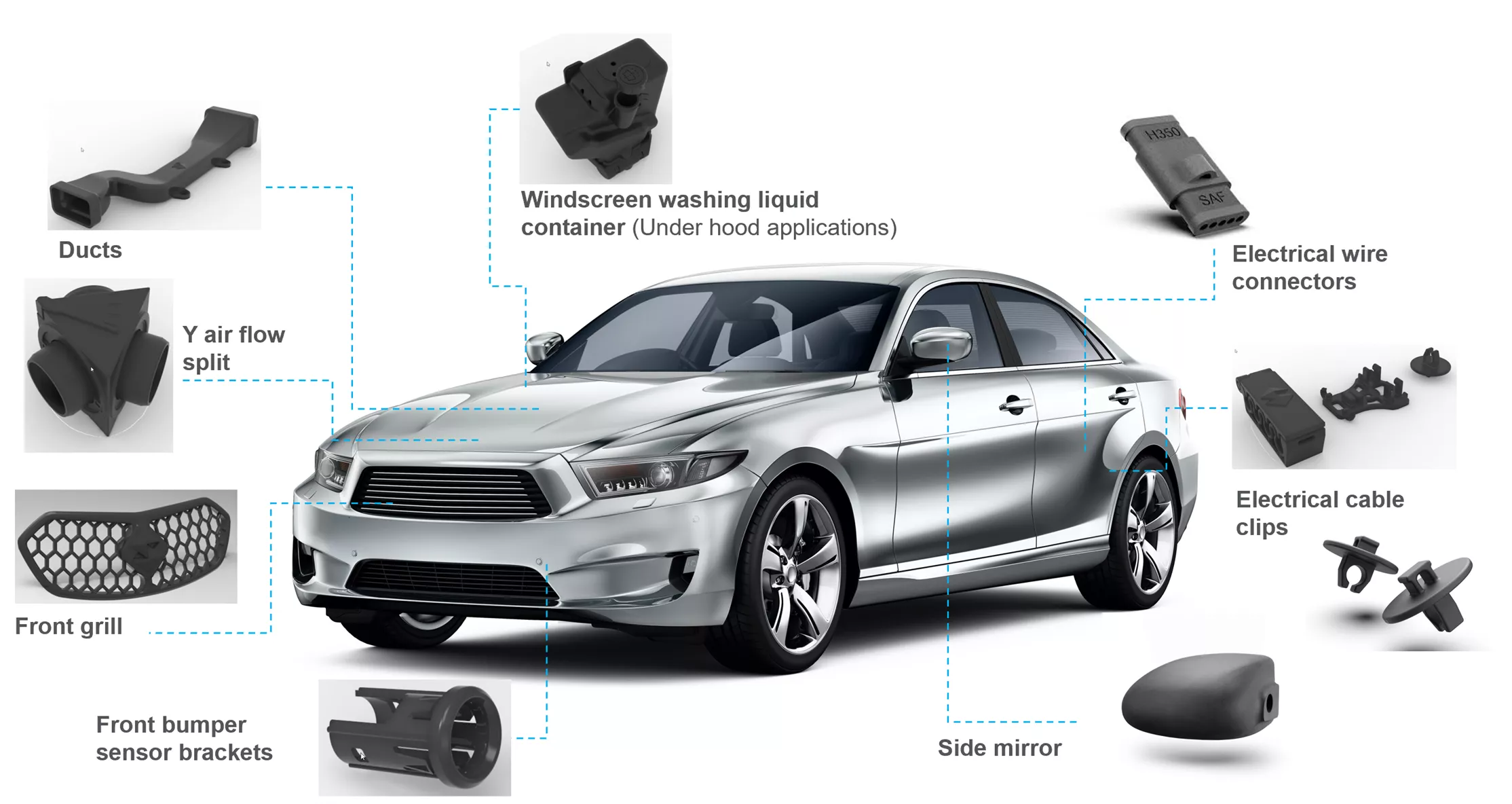 SAF 3D Printing Applications