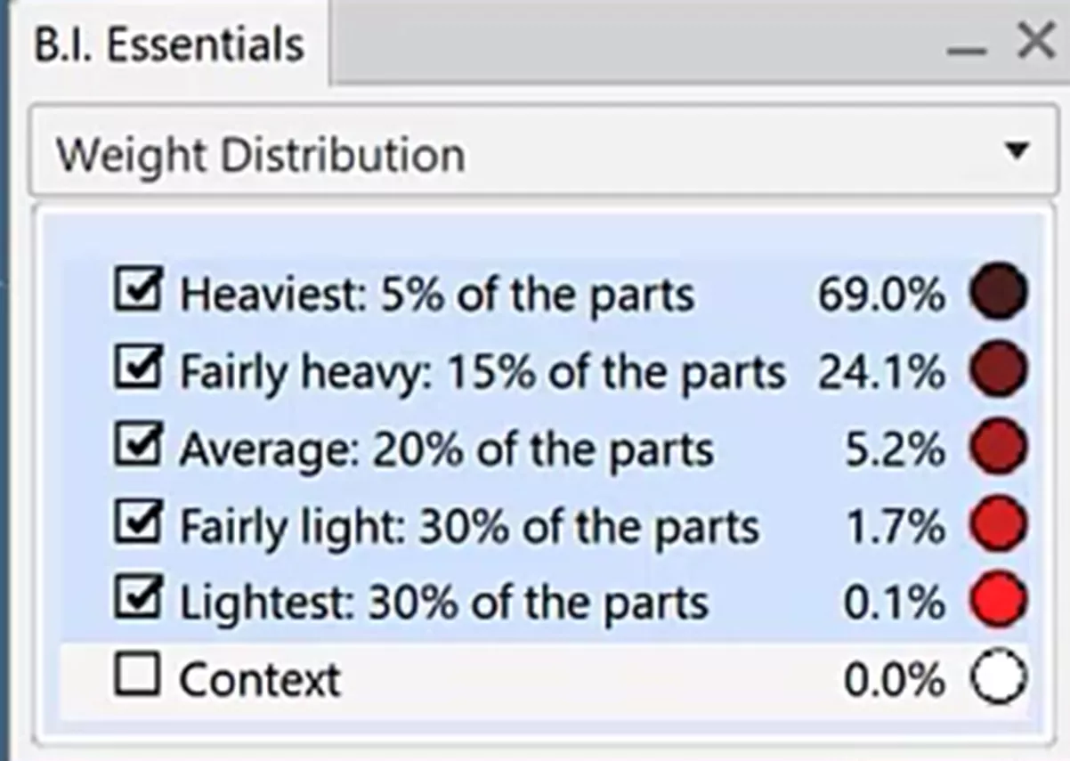 3DEXPERIENCE B.I. Essentials Weight Distribution 