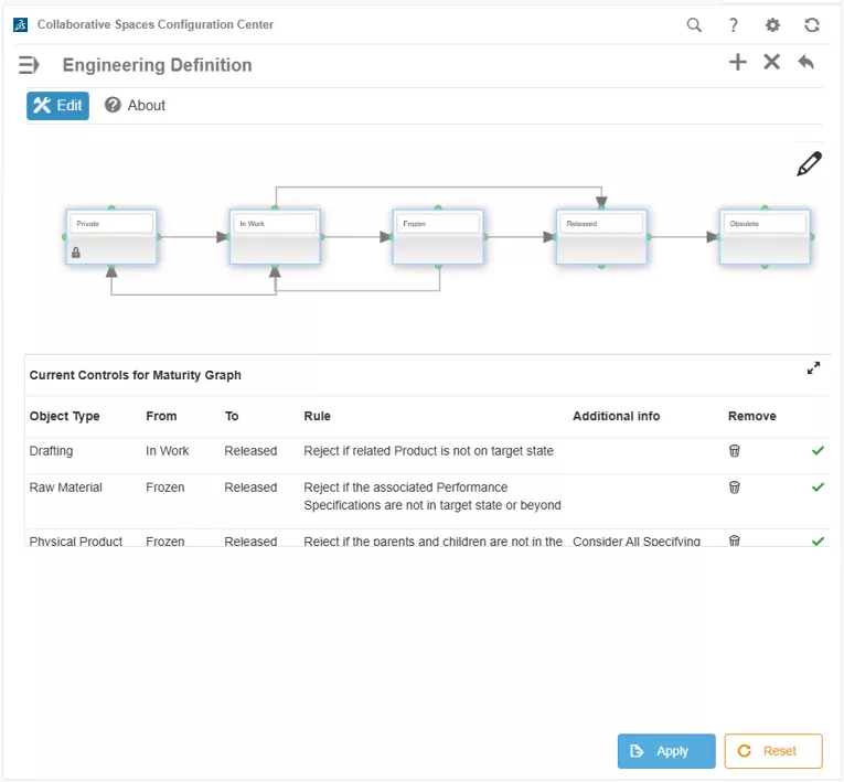 3DEXPERIENCE Collaborative Spaces Configuration Center
