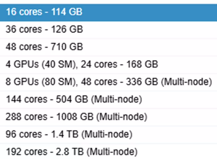 Solver Compute Power