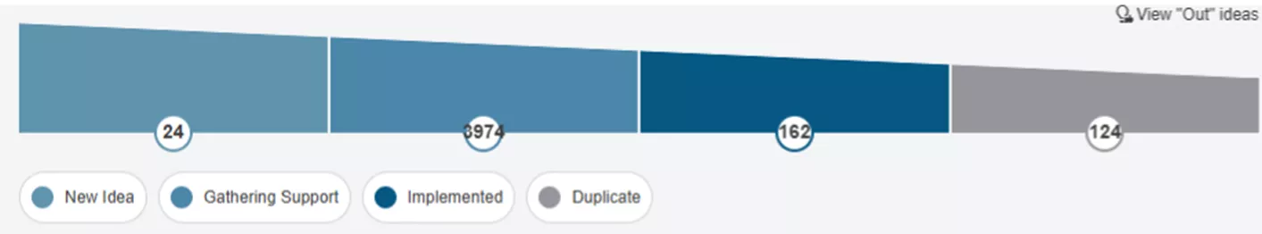 Enhancement Request Ideas Status Bar in the 3DEXPERIENCE Platform