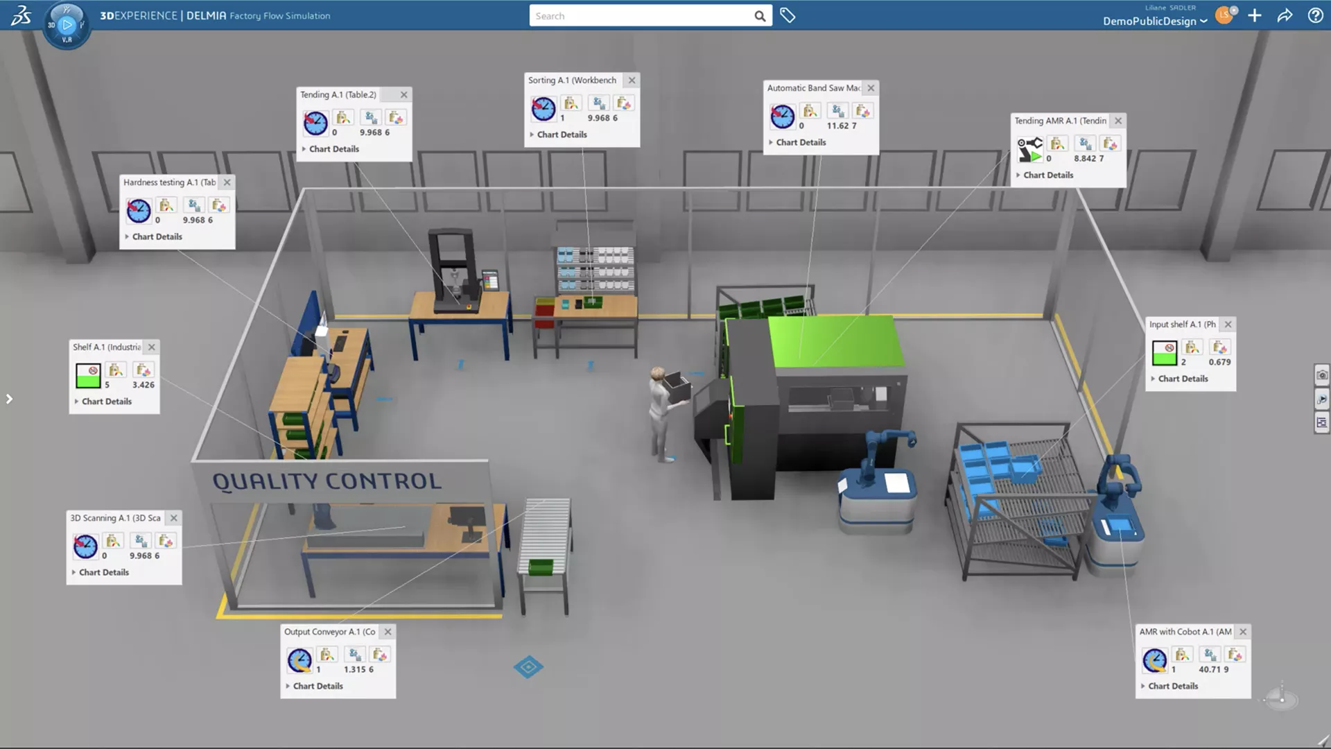 3DEXPERIENCE VIRTUAL FACTORY accounts for machine and human alike in process analysis and optimization.
