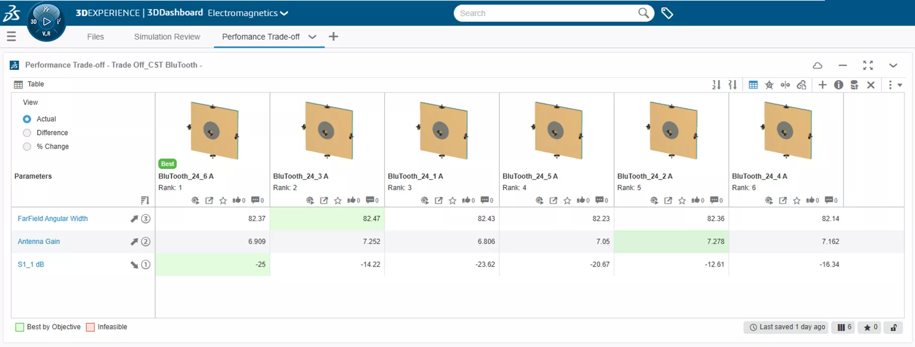 3DEXPERIECNE Performance Trade-Offs