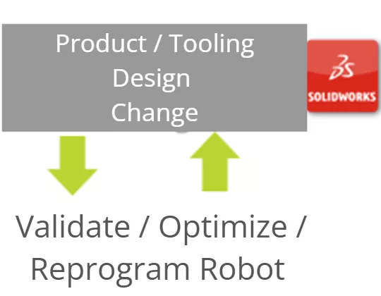 Validate, Optimize, and Reprogram Robots in 3DEXPERIENCE ROBNOTICS 