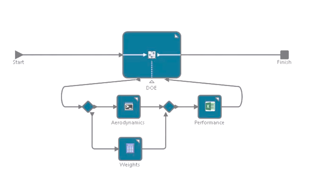 3DEXPERIENCE SIMULIA: Process Composer Essentials