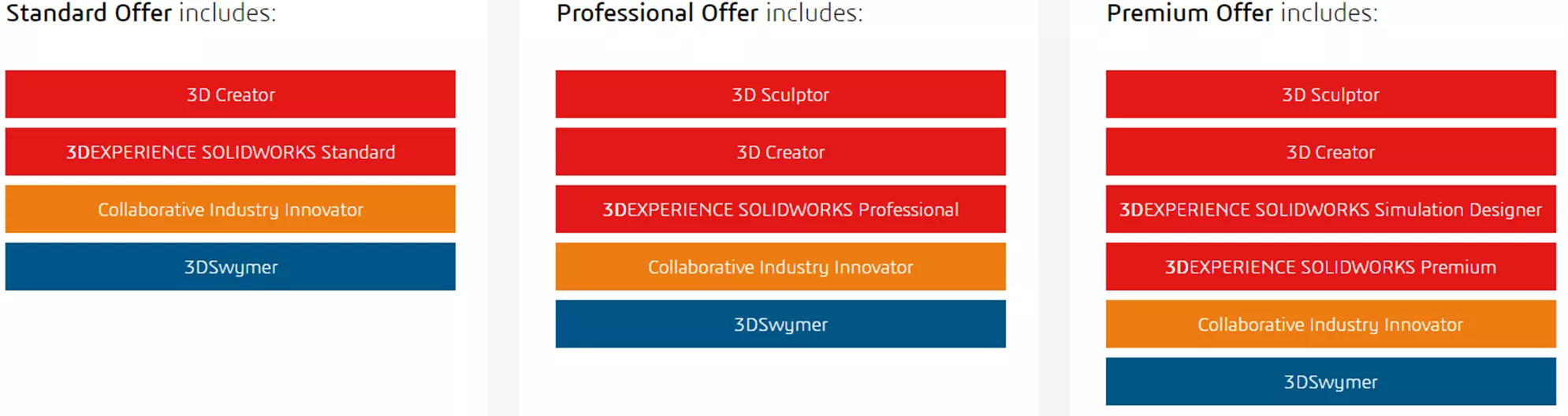 3DEXPERIENCE SOLIDWORKS Standard, Professional, and Premium Differences