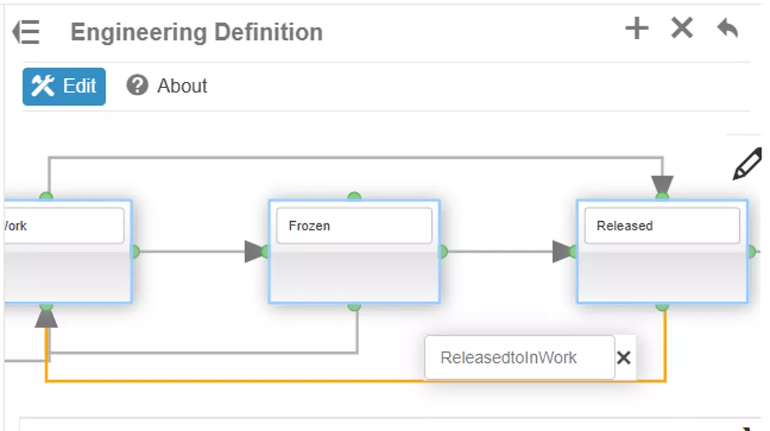 3DEXPERIENCE Transition Lines