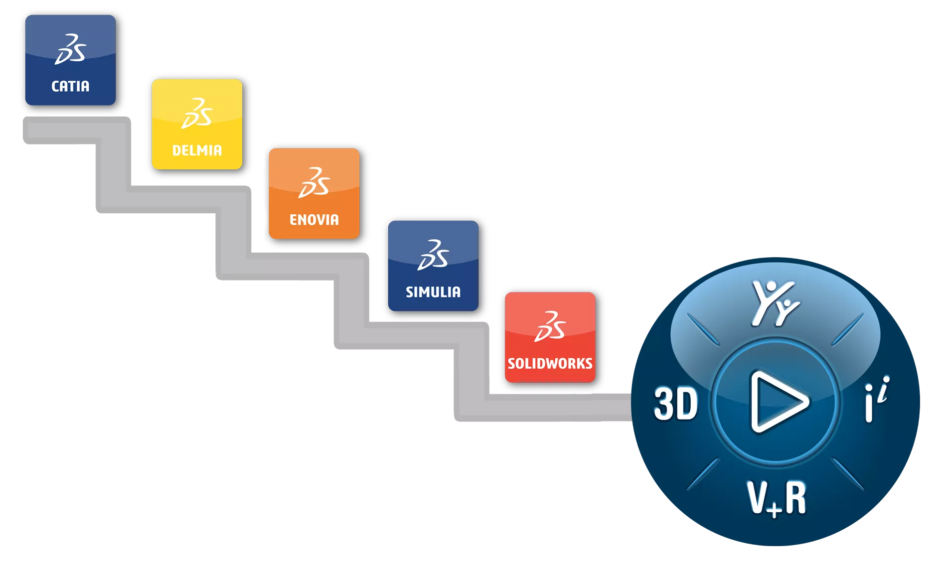 Ready to Elevate Your Design and Manufacturing? Contact GoEngineer to Elevate Your Designs with the 3DEXPERIENCE Platform