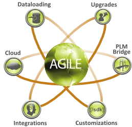 Agile PLM offered by GoEngineer