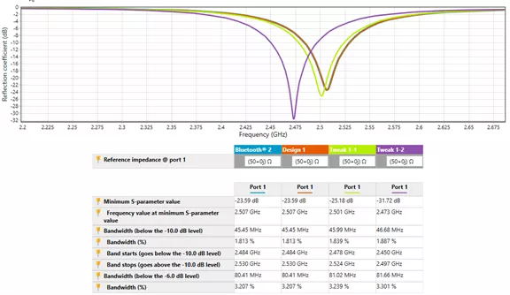 Antenna Magus BlueTooth Specifications Example 