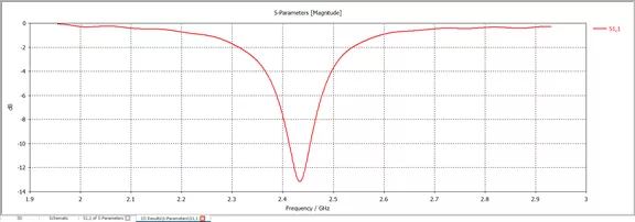 CST Studio Suite High-Frequency Analysis Results 