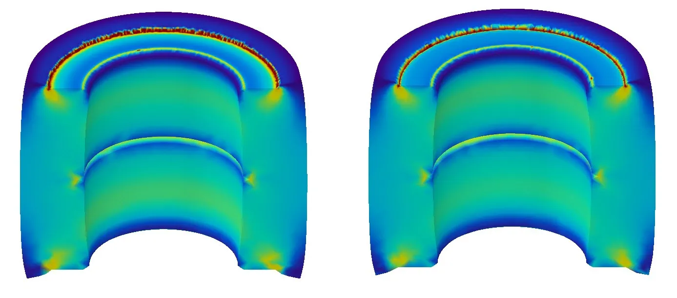 Stress Plots