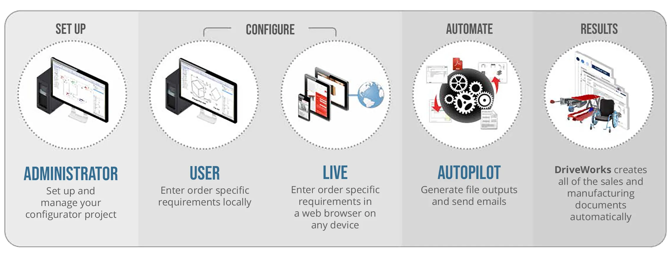 带有DriveWorks Pro的可用模块
