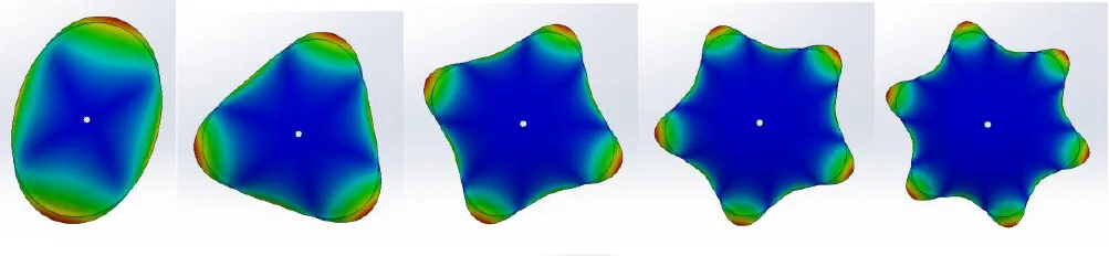 FEA Results frequency analysis