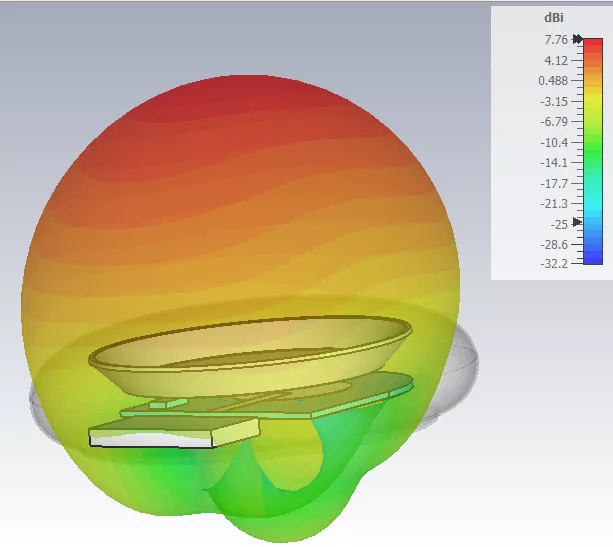 High-Frequency Analysis in CST Studio Suite 