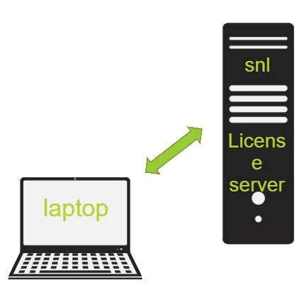 How SOLIDWORKS Network License Borrowing Works