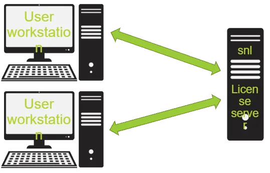 How SOLIDWORKS Network Licenses Work