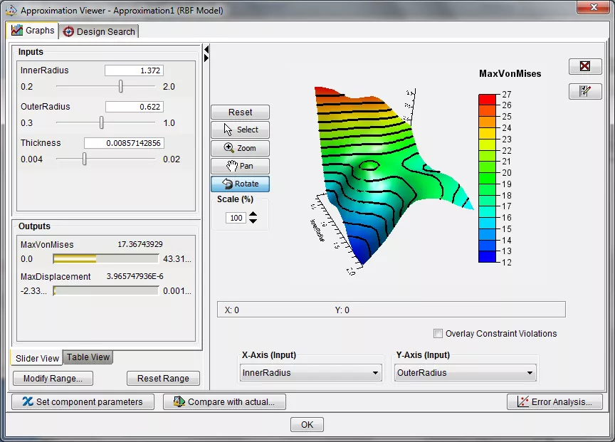 Interactive Approximation Viewer in SIMULIA Isight