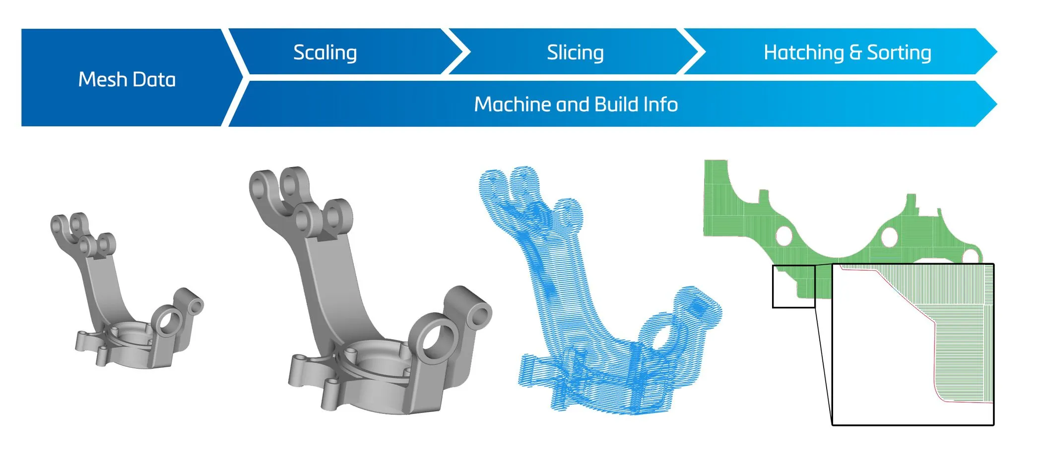 Materialise Build Processors for over 130+ Additive Manufacturing Technologies
