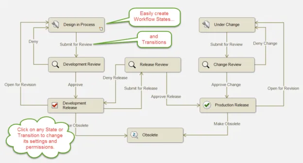 Admin Experience SOLIDWORKS PDM