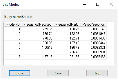 SOLIDWORKS Simulation Natural Frequencies, Mode Shapes, And Vibration ...