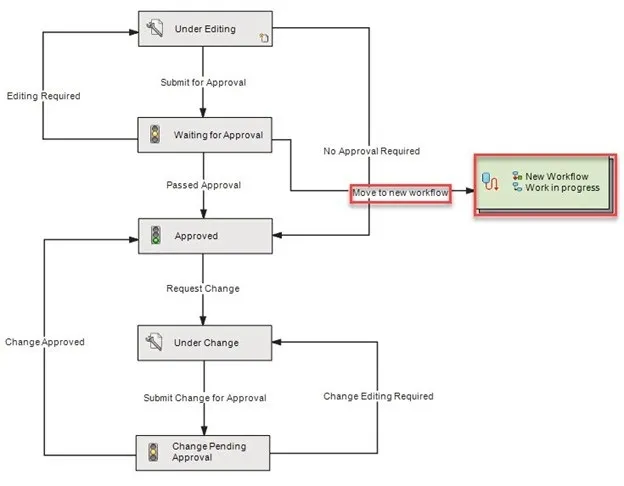 SOLIDWORKS File Explorer - Save Workflow