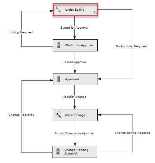 How To Move Files To A New Workflow In SOLIDWORKS PDM | GoEngineer