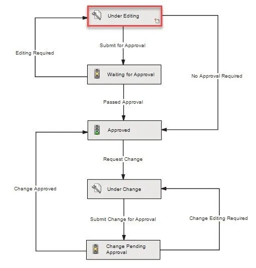 SOLIDWORKS PDM Administration Tool