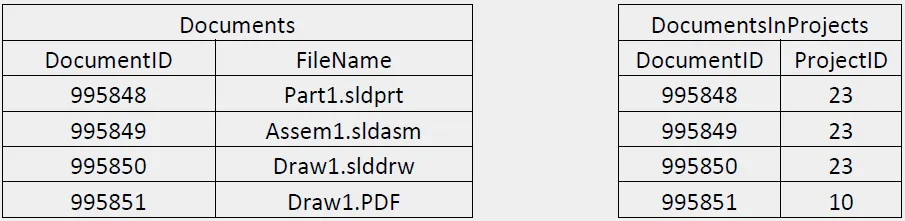 SQL Tables SOLIDWORKS PDM