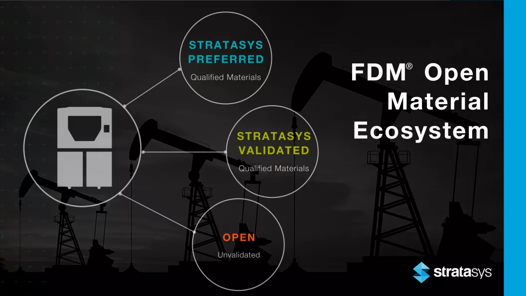 https://cdn.goengineer.com/Stratasys-Announces-FDM-Open-Materials.png?format=webp