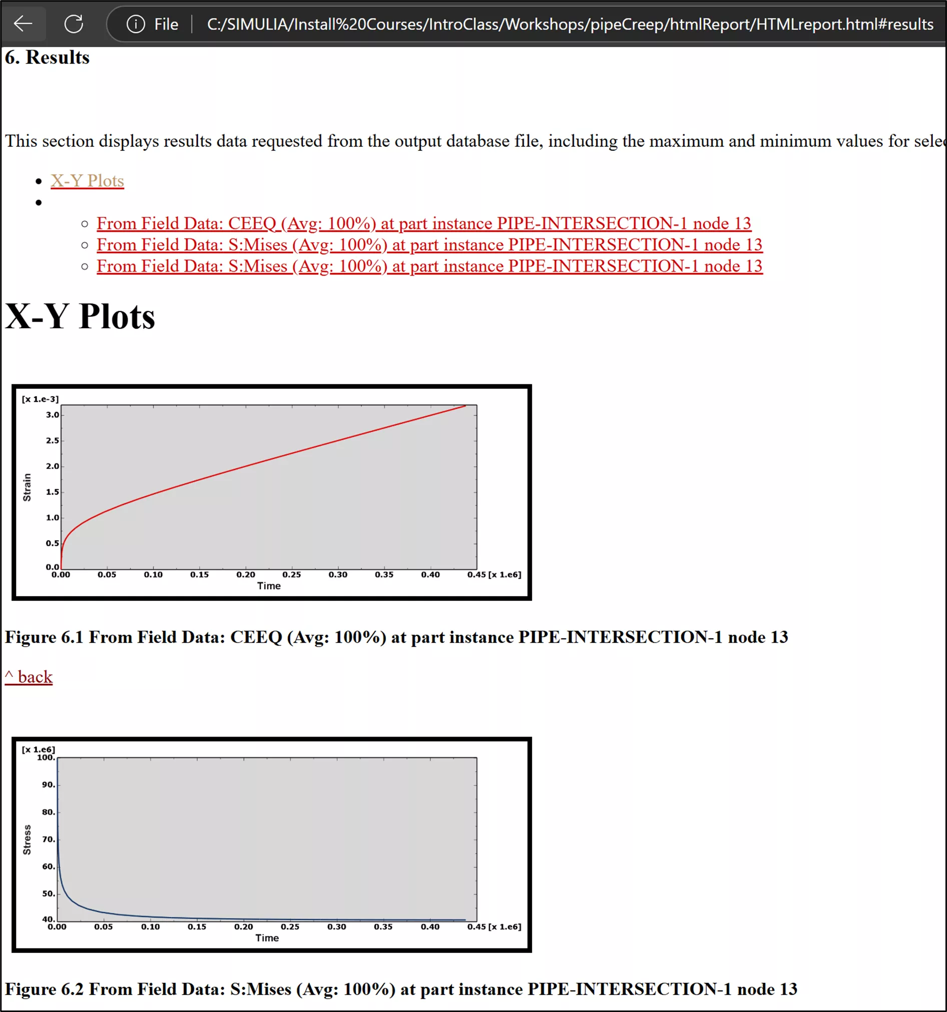 Example of plots in an automatically generated HTML report in Abaqus