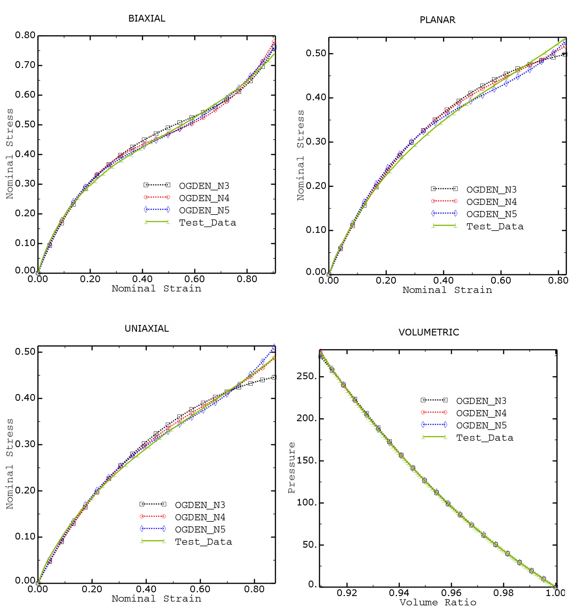 Understanding Abaqus Material Behavior 