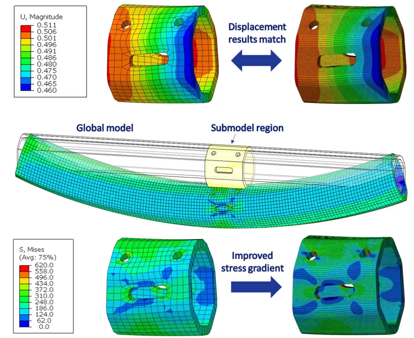 Abaqus Results Verification