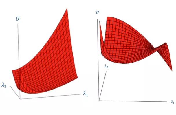 6 Tips for Accurate Elastomer Modeling in Abaqus Blog by GoEngineer