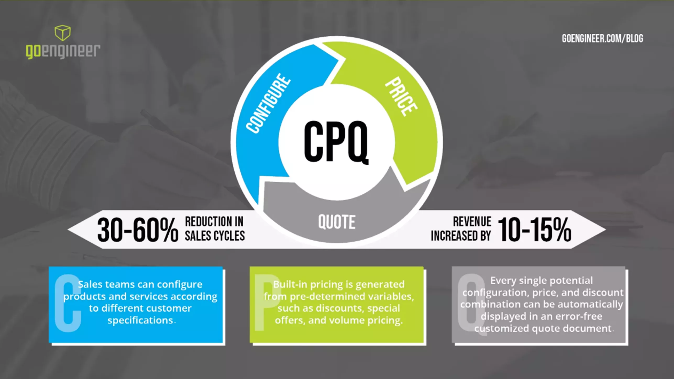Configure, Price, Quote with DriveWorks CPQ