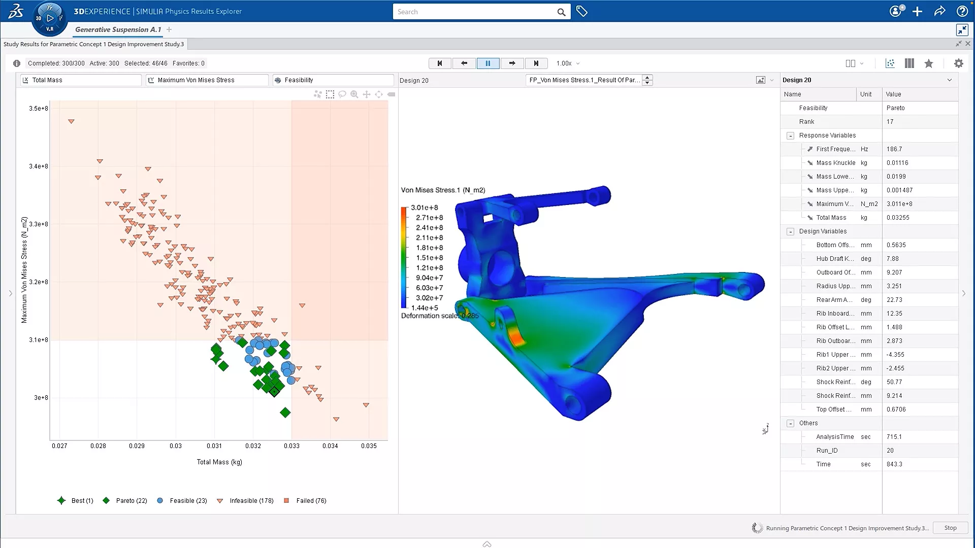 Simulation process automation workflow