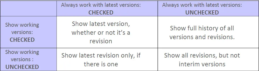 always work with latest versions checked vs unchecked