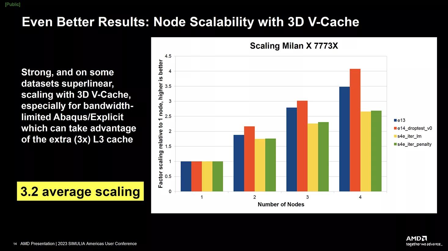 The Ultimate Guide to GPU Scaling: What It Is, How to Use It