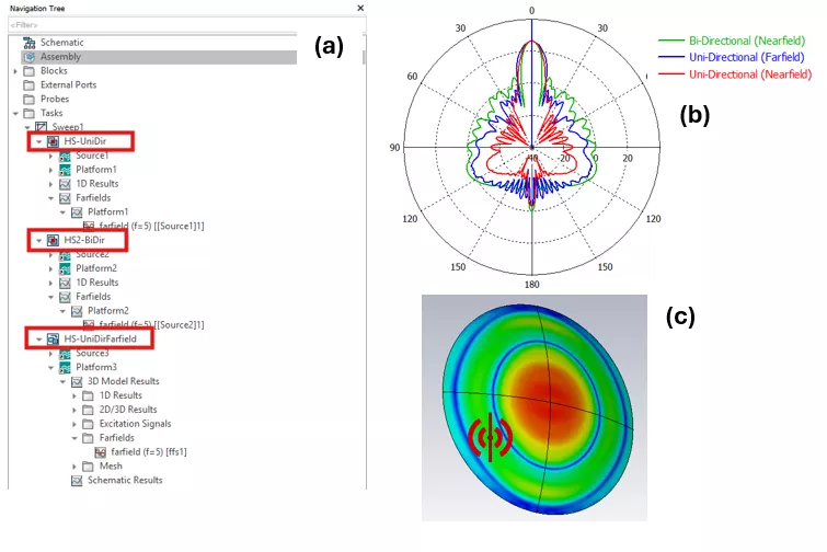 Analyzing Results in CST Studio Suite 