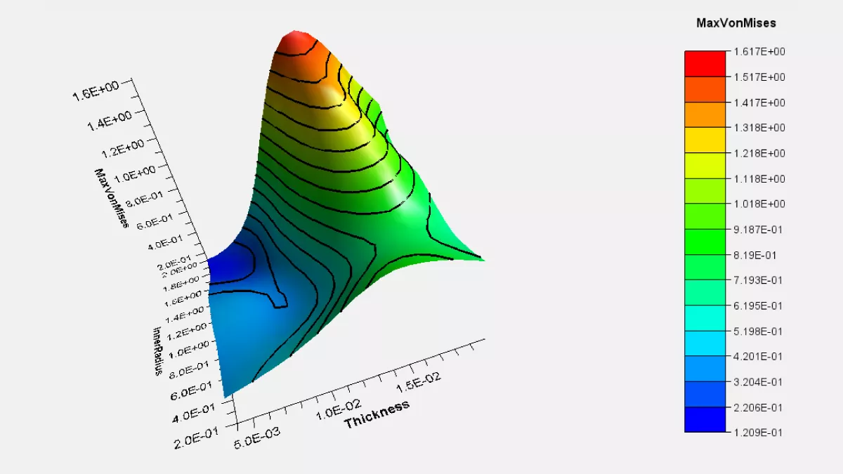 Approximation Models in SIMULIA Isight for Reduced Order Modeling