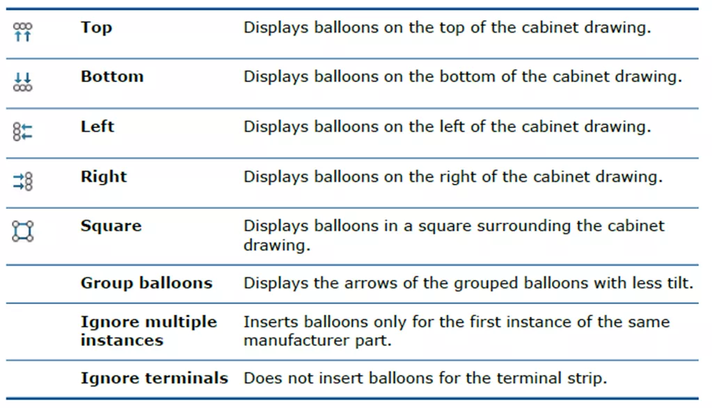 Arranging Balloons in SOLIDWORKS Electrical 2024