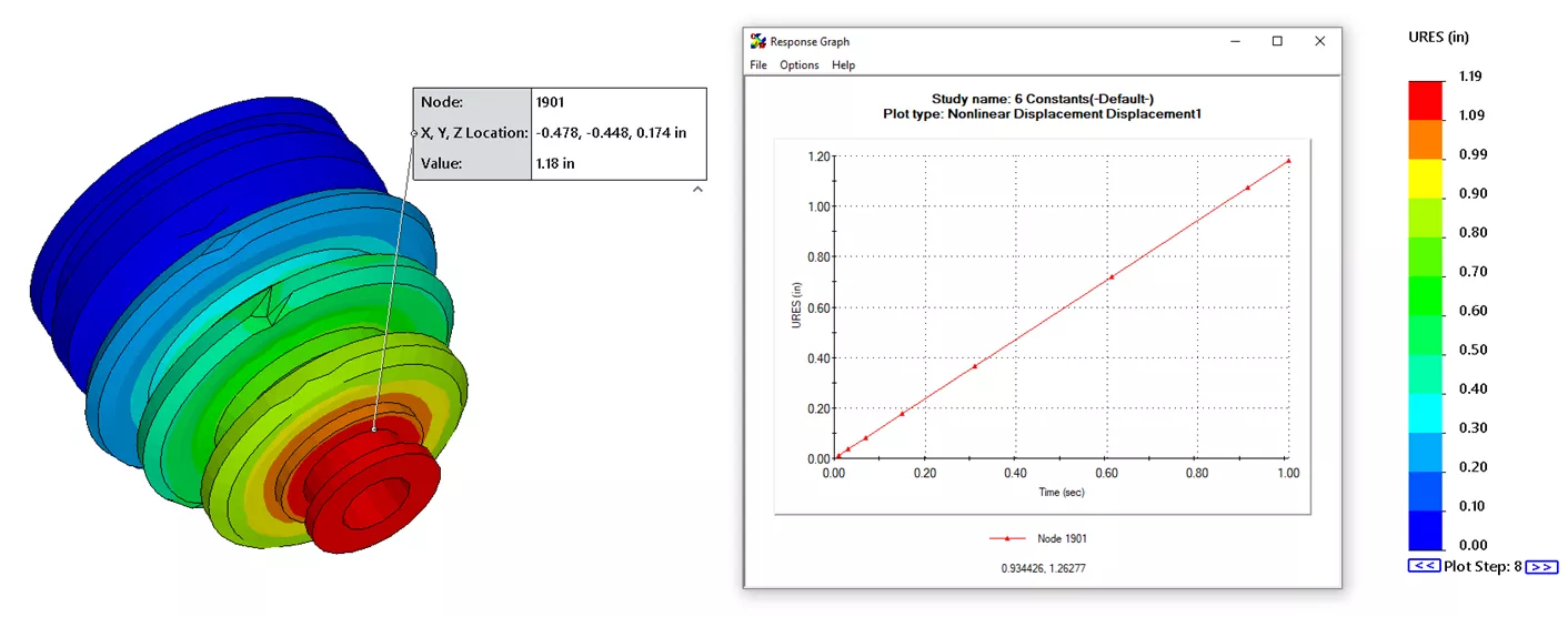 Benefits of SOLIDWORKS Simulation Premium 