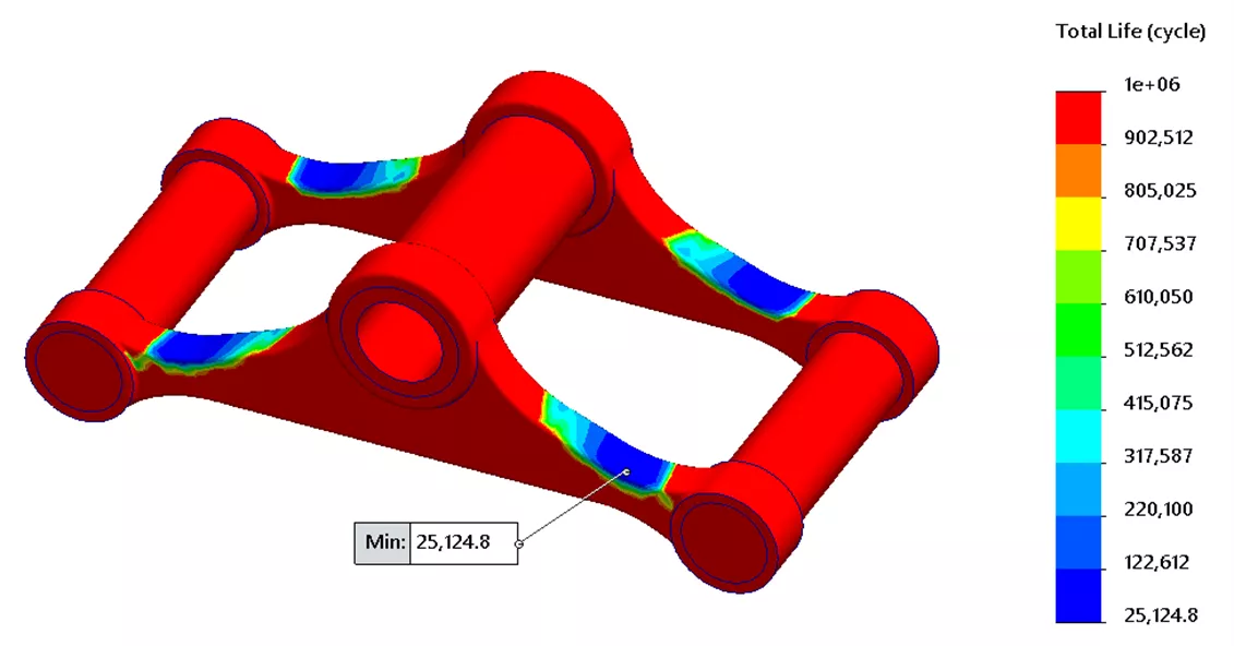 Benefits of SOLIDWORKS Simulation Standard 