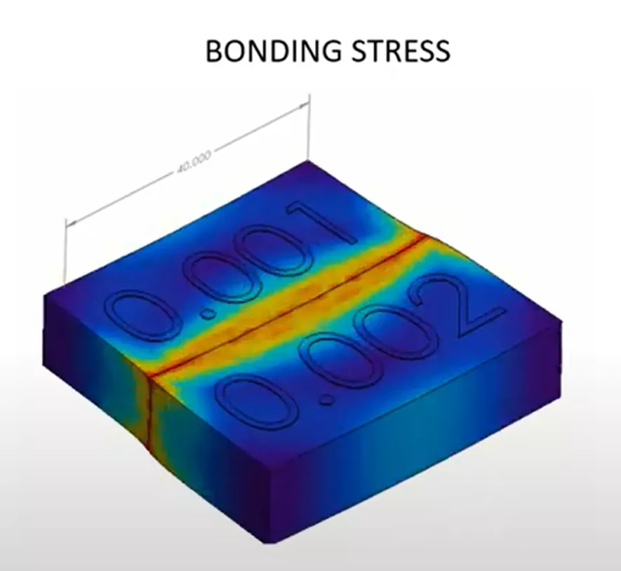 Bonded Blocks Thermal Simulation Stresses