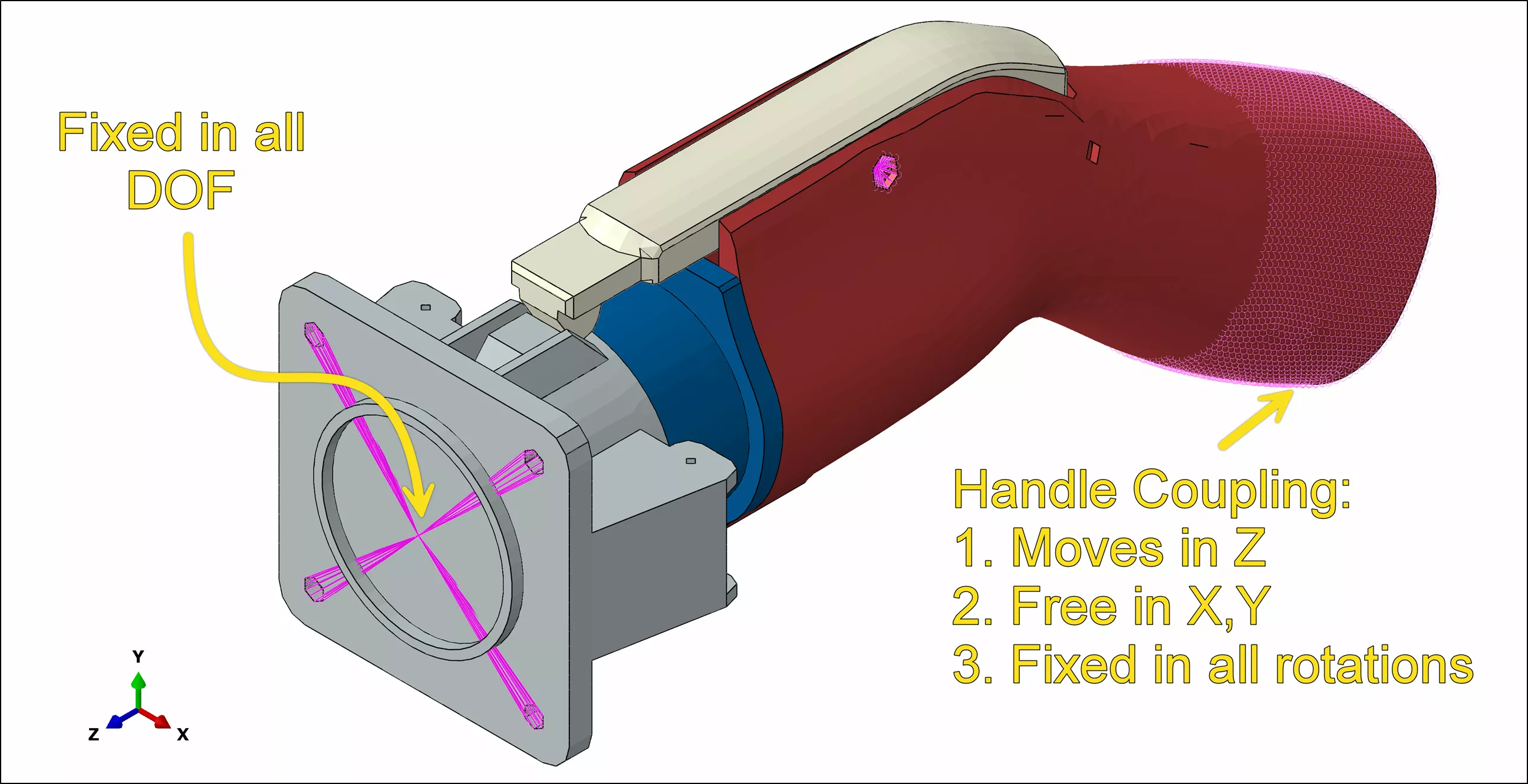 Boundary Conditions Abaqus FEA EV Controller