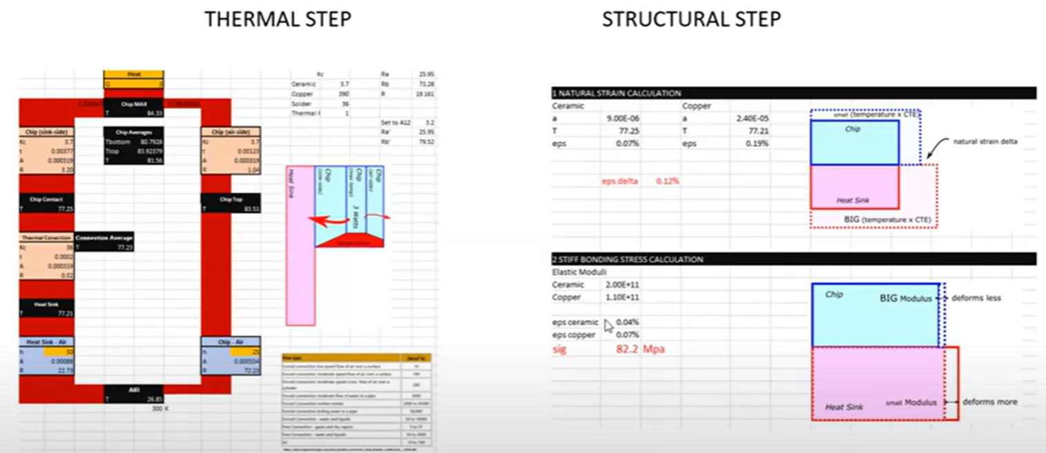 Calculate Thermal Stress Hand Calculations