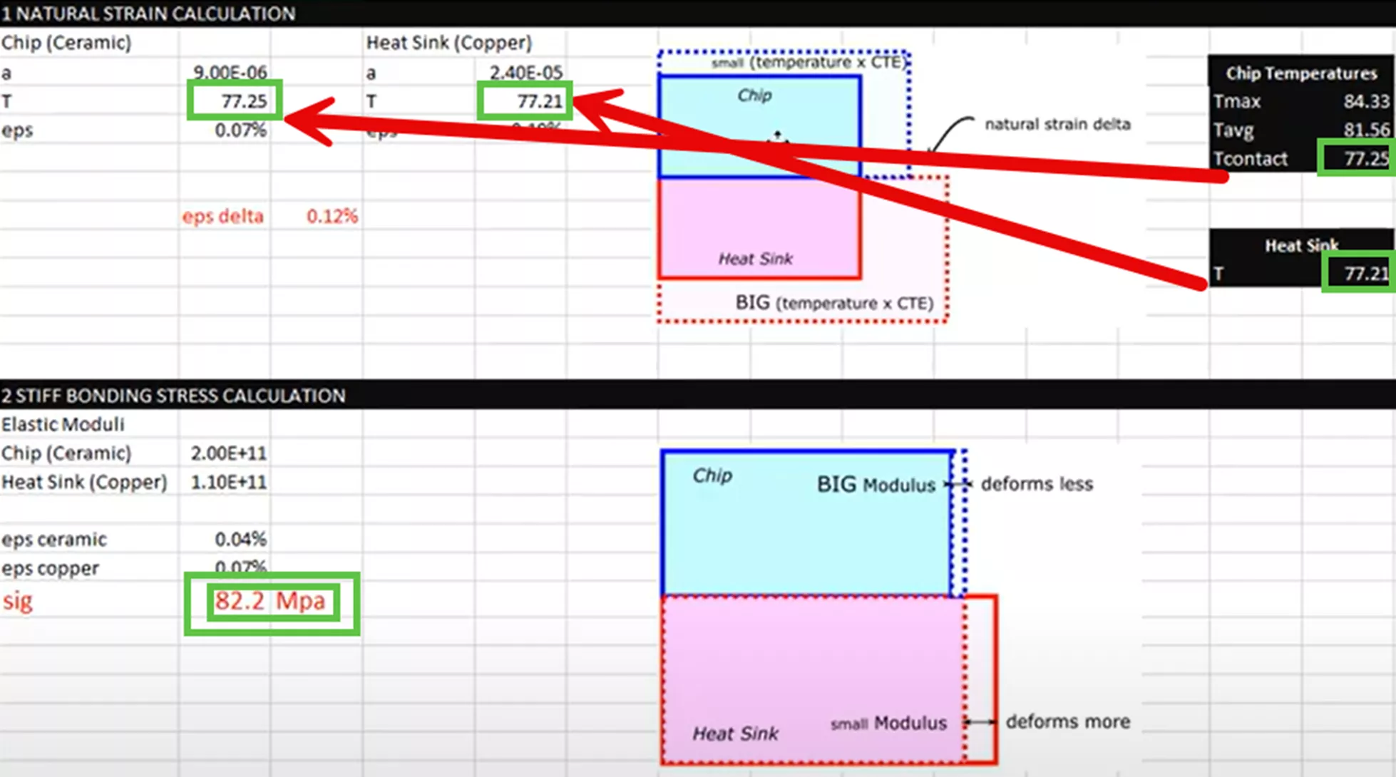 Calculating Contact Stress