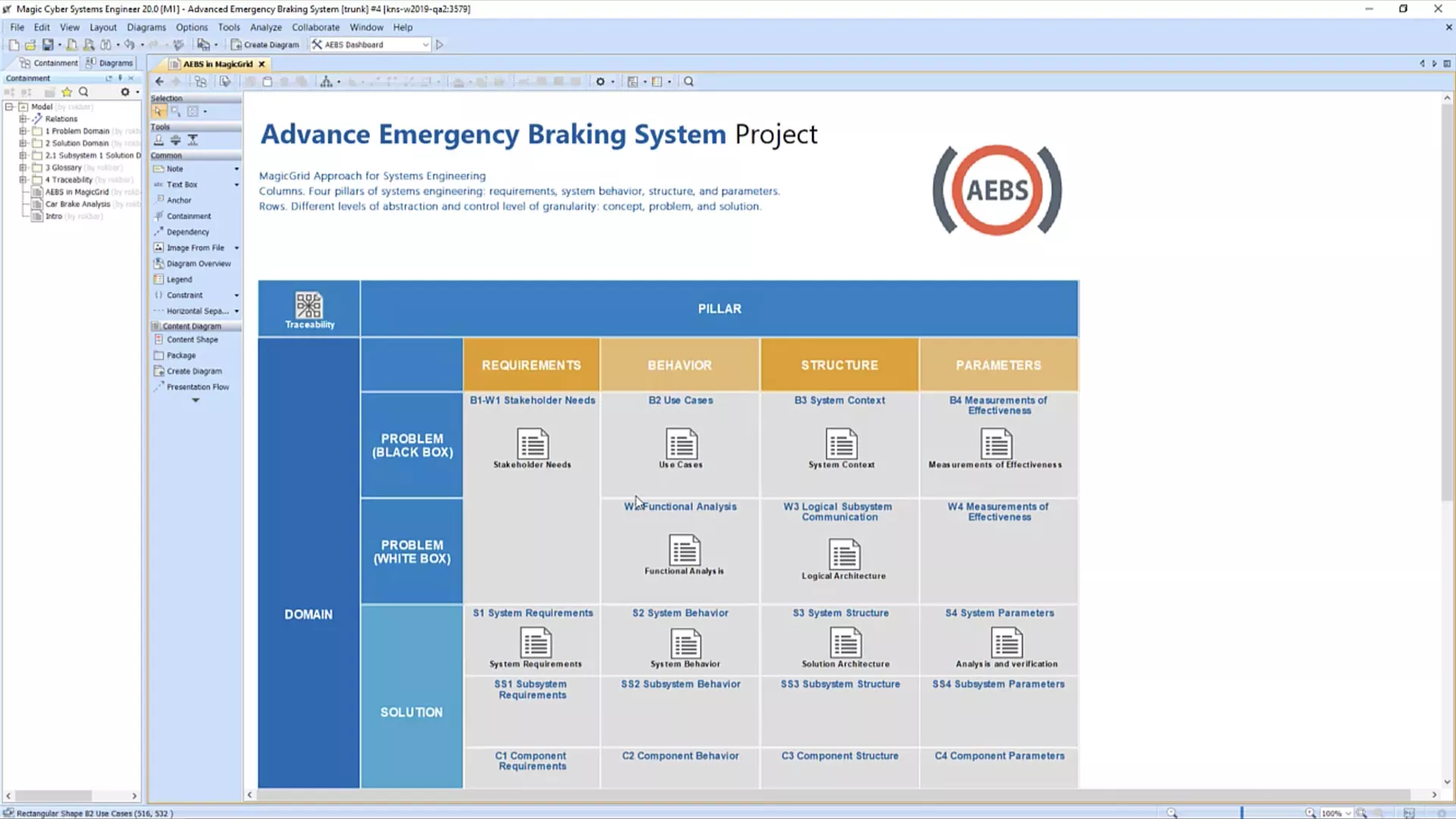 MagicGrid of an advance emergency braking system project