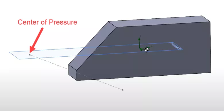 This is the center of pressure, as calculated by SOLIDWORKS Flow Simulation.