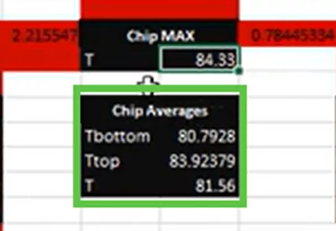 Chip Max Heat Thermal Stress